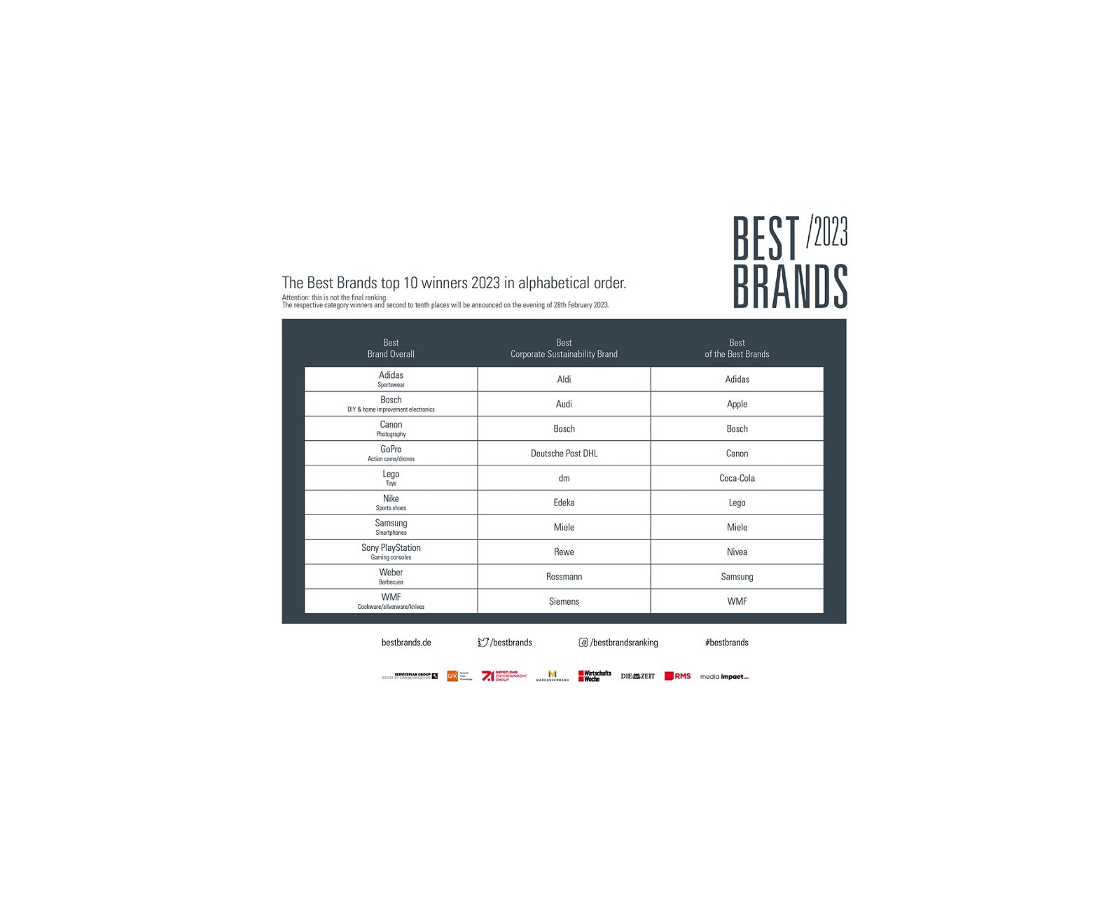 20230206 Best Brands 2023 Top 10